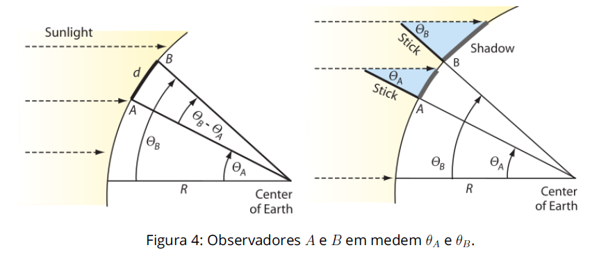 Biografia de Eratóstenes – O Homem que Mediu a Circunferência da Terra – A  Ciência Divulgada